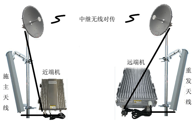 平邑智能无线拉远移频中继直放站近端机远端机